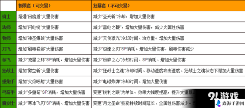 冒险岛 2 重炮手狂暴套属性效果及获取途径详细介绍