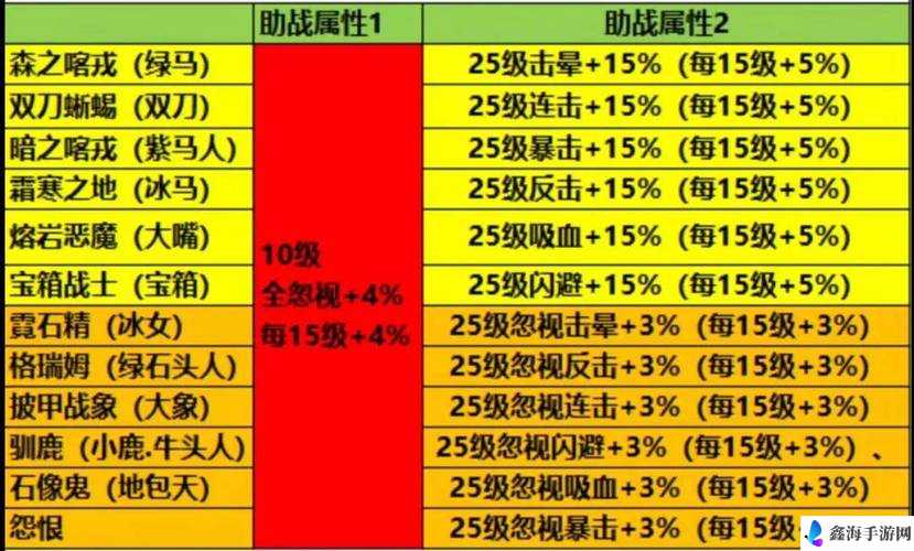 冒险岛 2 高级皮革胸甲详细解析 其属性图鉴全知晓