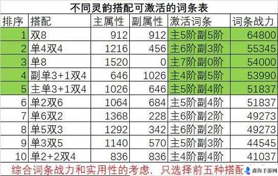 御剑飞仙万花职业全解析御剑飞仙之万花职业一览御剑飞仙万花职业详述