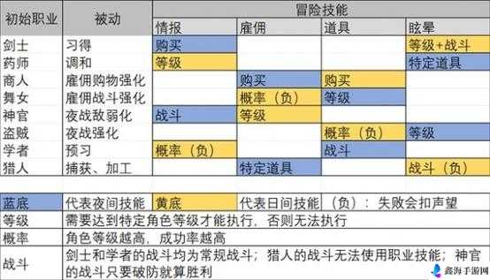 八方旅人职业搭配秘籍：不同时期职业组合强力推荐