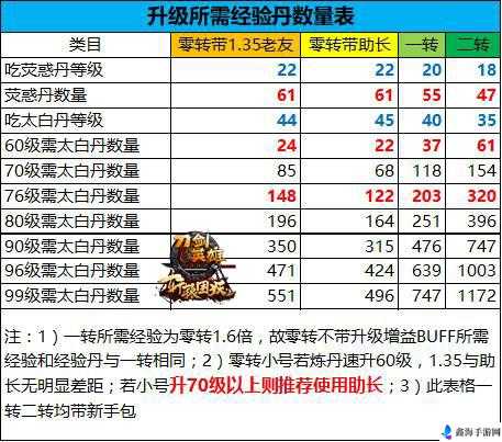 刀剑神域夺命凶弹快速升级及刷经验技巧全面分享