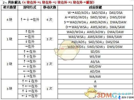 古剑奇谭 3 乌衣国宝箱开启攻略及意外之喜成就达成秘籍