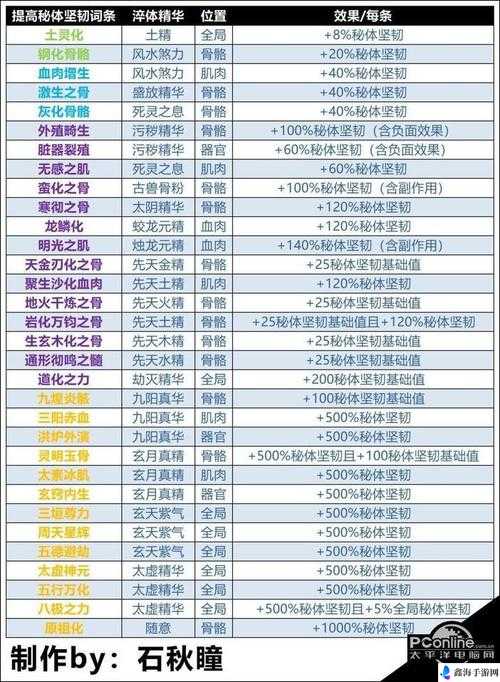 了不起的修仙模拟器斩罡的伤害属性详细介绍及分析