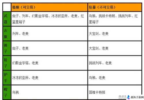 冒险岛 2 侠盗极限套全攻略及极限套装部件属性详细介绍