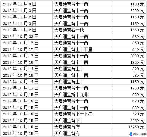 CFAK12 天启的价格究竟是多少以及其属性全面解析