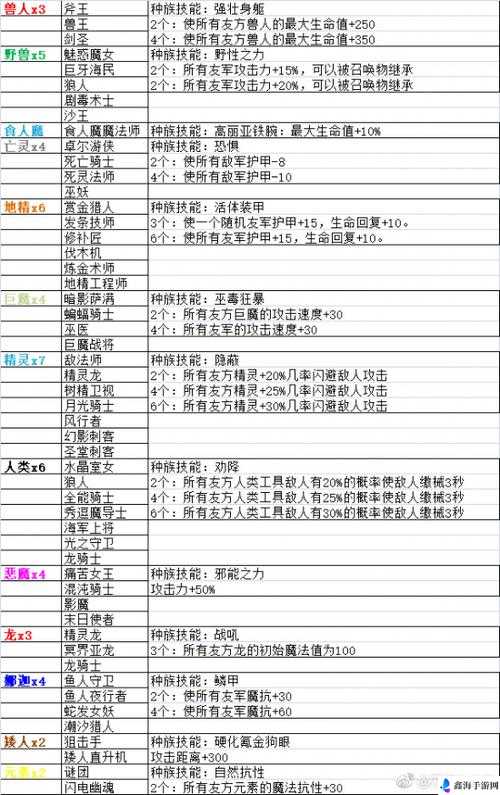 刀塔自走棋 9 刺客阵容核心玩法及克制关系全面解析