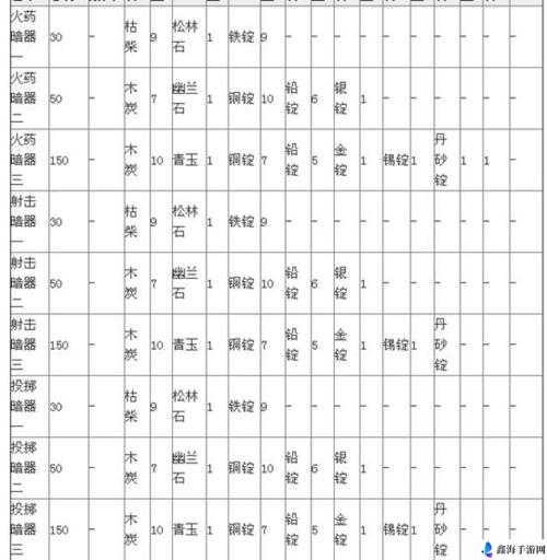 九阴真经手游：马匹获取攻略大揭秘