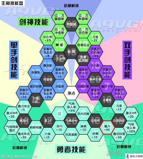 勇者斗恶龙 11 主角技能完整中文翻译表详细一览