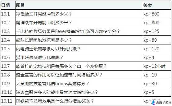 天天酷跑 11 月 25 日每日一题答案解析攻略全知晓