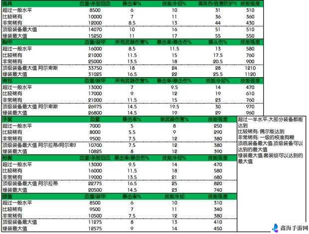 全境封锁 2 装备品质判别及优劣全面详细分析与讲解