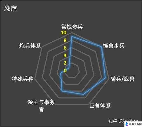 全面战争战锤 3 恐虐兵种全解析：独特特点与魅力解读