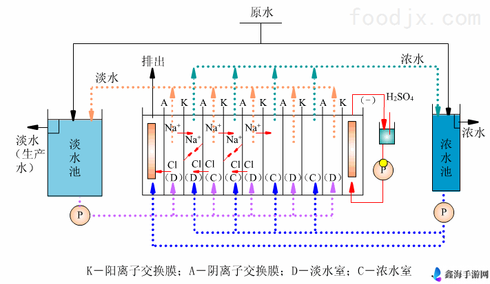 探秘电是如何形成的实验室一流程详细解析