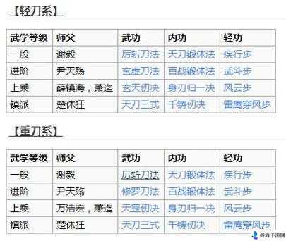 烟雨江湖沙刀与苏剑对比解析：谁更胜一筹？