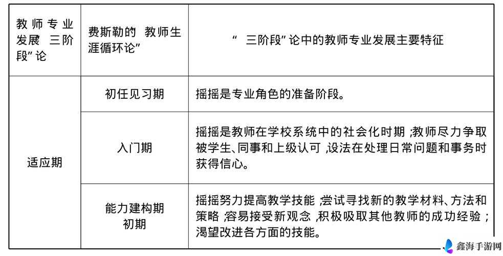 以校之名教师成长点的重要作用全面剖析