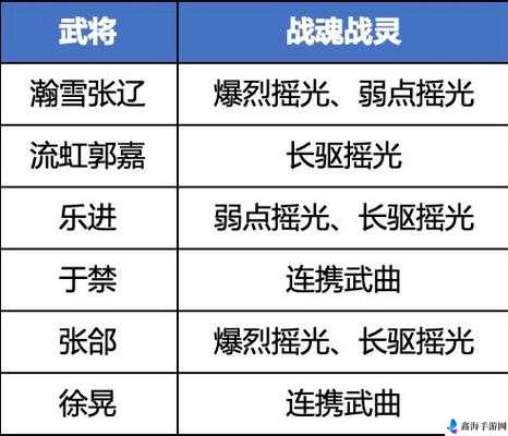 三国志幻想大陆前期阵容推荐：打造无敌队伍的关键策略