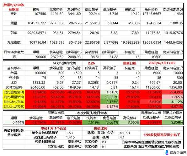 战双帕弥什圣诞活动商店兑换指南：如何抉择最佳兑换物