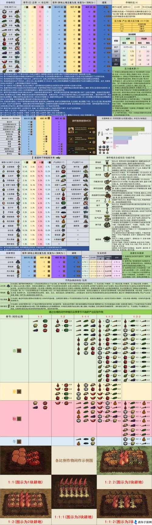 饥荒植物获取指南：探索生存之道