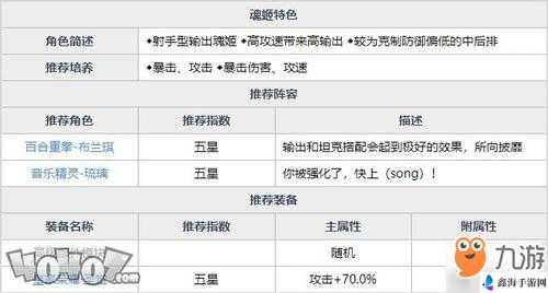 魂器学院布兰琪诺诺妮娅金百莉优劣势分析及魂器推荐