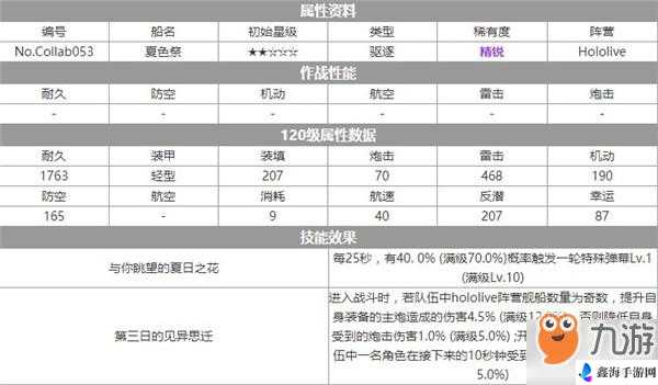 碧蓝航线夏色祭满级时的详细数据 技能与突破情况全解析