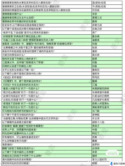 浮生为卿歌主角突破秘籍：快速养成攻略全解析