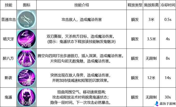 雪鹰领主手游新手必知的职业推荐与排名详细一览