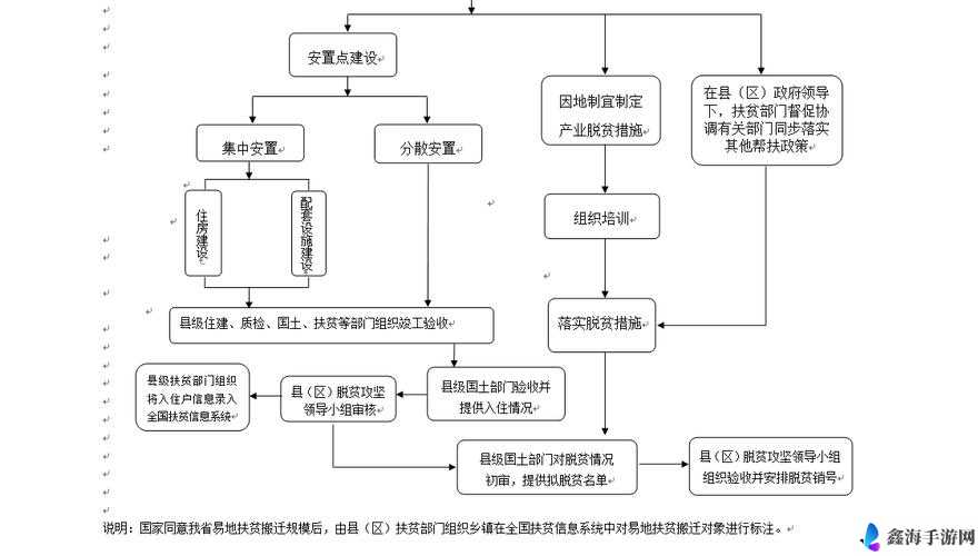 第二银河基地搬迁实用指南 教你轻松搞定搬迁流程