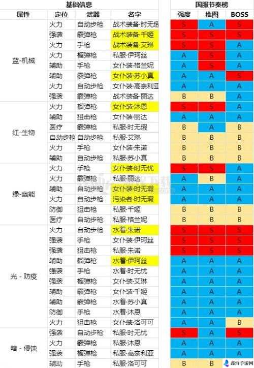 双生视界角色卡牌定位深度剖析：火力强袭与辅助全面解读