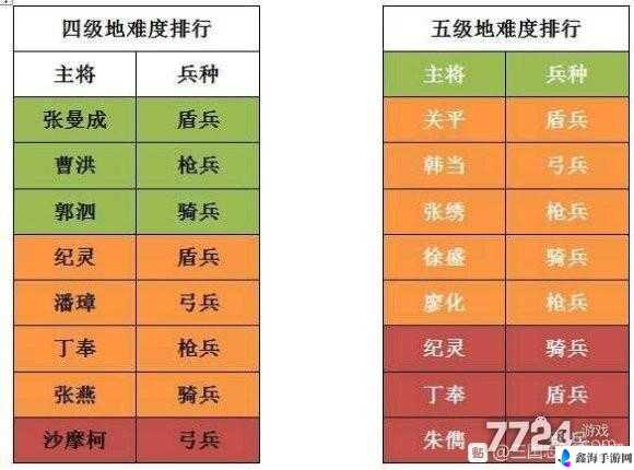 三国志战略版高效攻打五级地的策略指南