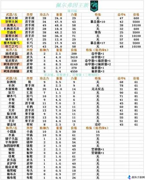 诸神皇冠：百年骑士团装备强化改造攻略与培养指南