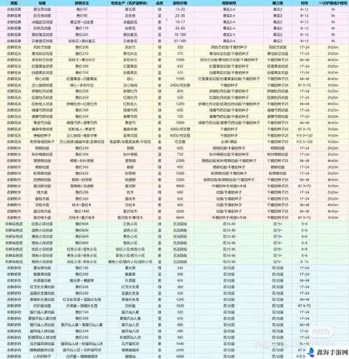 探索创造与魔法独特玩法的多样思路