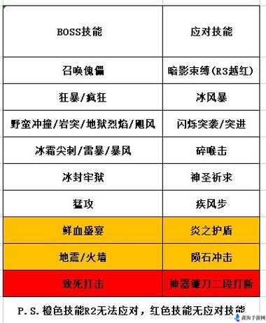 邂逅在迷宫攻略大全 英雄选择与技能搭配全方位详细解析