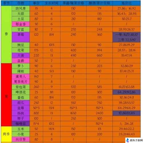 星露谷物语中解锁酒窖的详细步骤和必备条件介绍