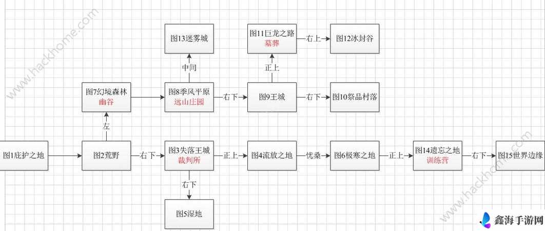 探寻地下城堡 2 中血龙甲神秘的隐藏之地