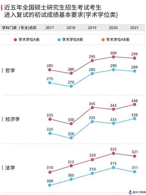 家国梦三大流派发展攻略及优缺点全面评析