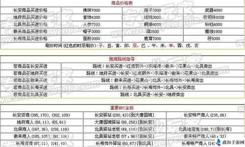 梦幻西游三维版完整快速跑商攻略 包含跑商线路与赚钱指南