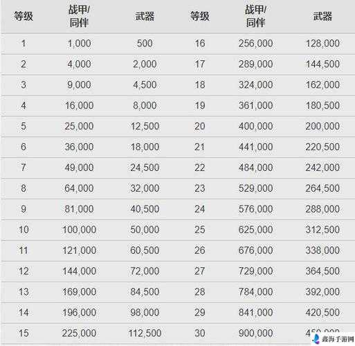 星际战甲段位经验计算方式及相关要点详细解析