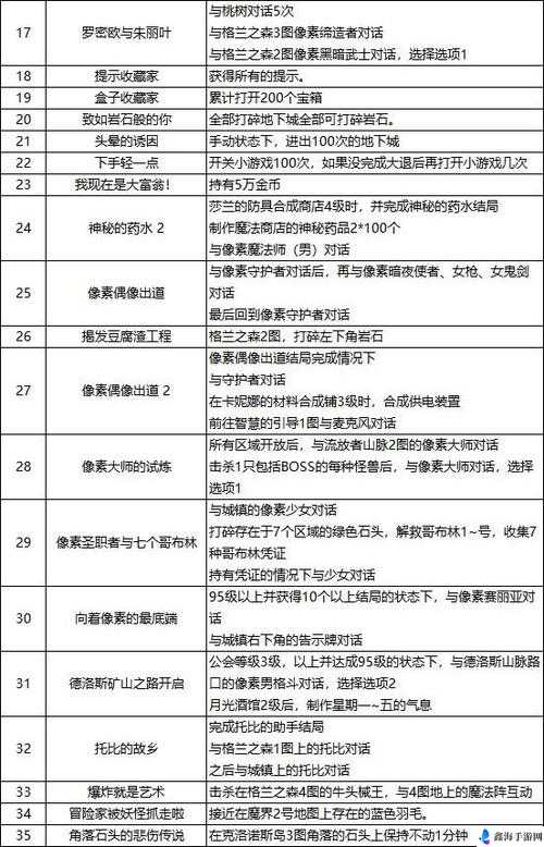 勇士挂机新手必知：前期玩法攻略全解析