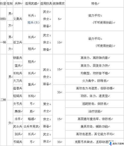 三国群英传 2 链锤兵如何实现从近战到远程的华丽转变