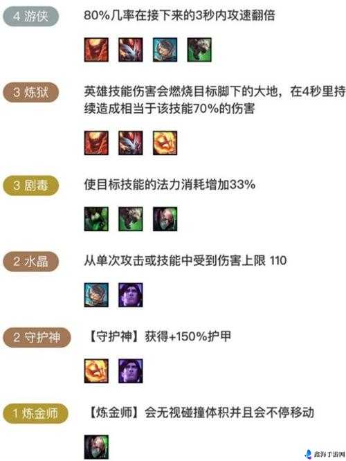 lol 云顶之弈 10.4 最强水晶剧毒游侠阵容玩法详细解读