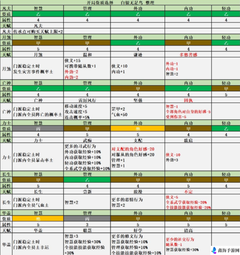 模拟江湖攻略大全与最新开局攻略汇总详细解析