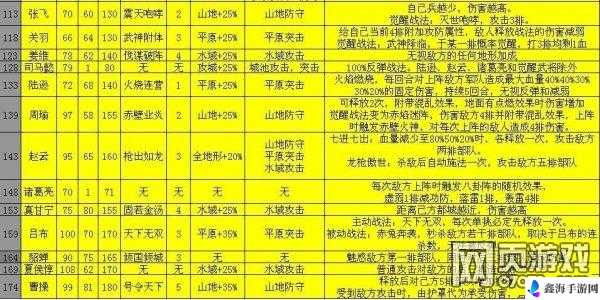 攻城掠地 174 级曹操套装选择及通关阵容推荐