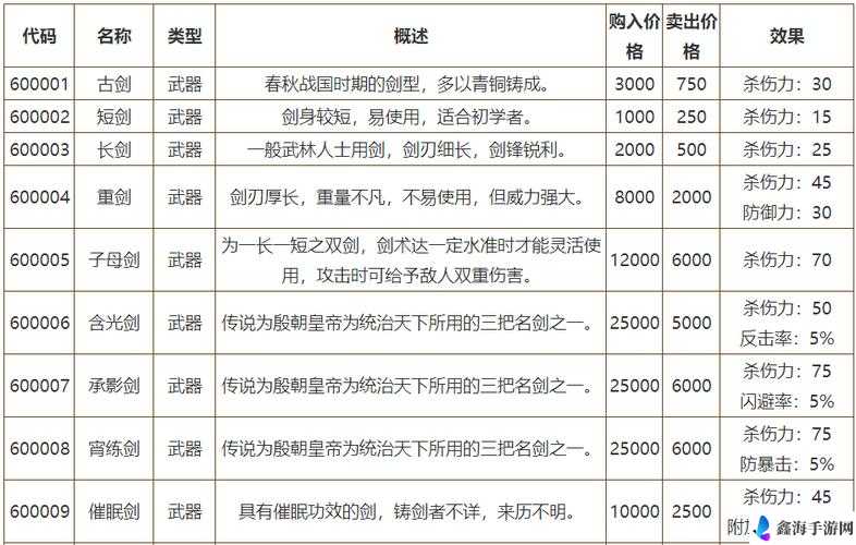 侠客风云传古玩店三选一该如何抉择哪个才是最好选择