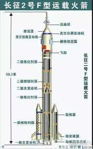 关于第九所 8900 火箭配置分享及推荐的详细解读