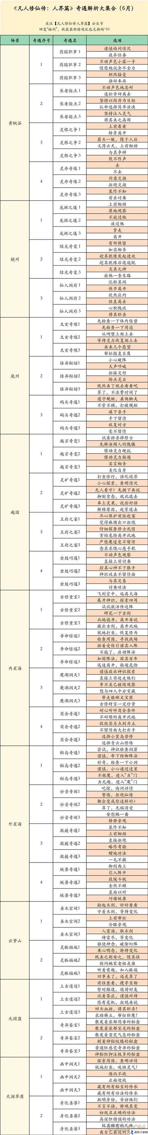 凡人修仙传人界篇中获取七焰扇的详细方法及攻略