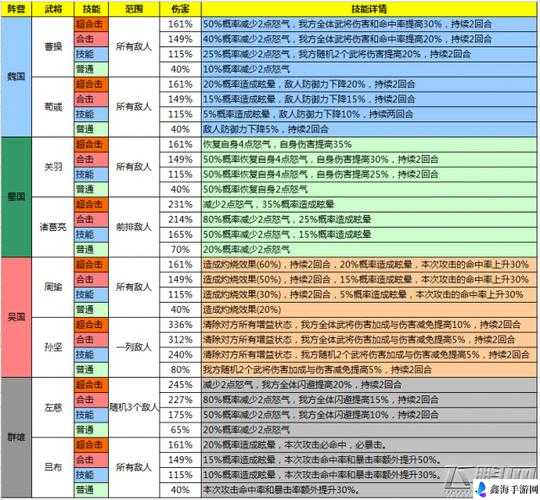 少年三国志：神翼强化等级揭秘，你知道多少级开启吗？