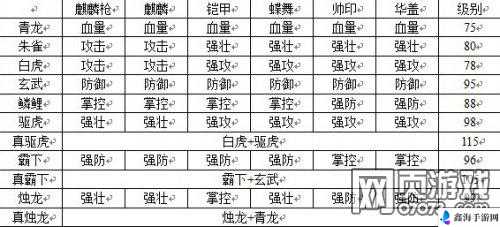 攻城掠地洗练技巧大揭秘