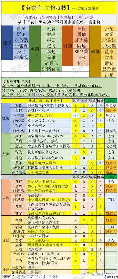 三国志战略版礼包使用攻略：快速提升战力的秘诀