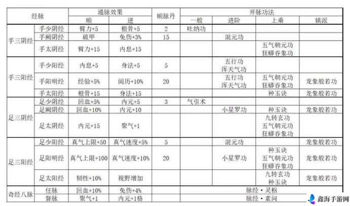 烟雨江湖中关于商经脉加点的详细推荐与要点分析