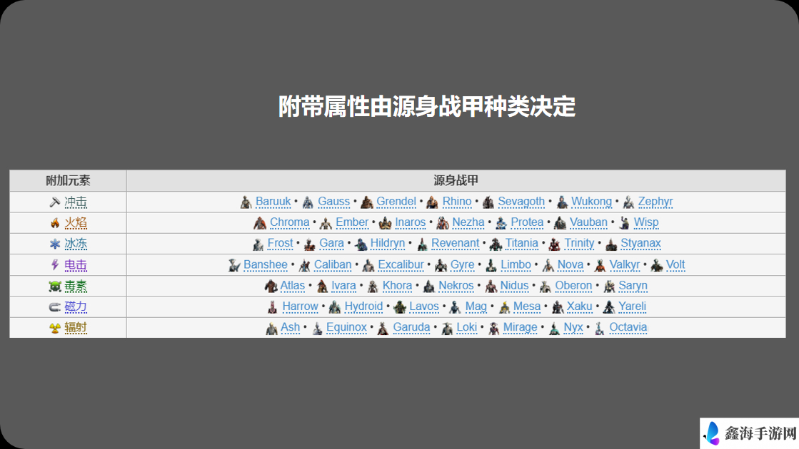 探索星际战甲中玄骸武器的独特种类全揭秘